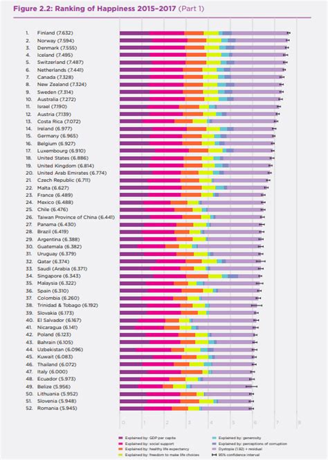 World Happiness Report 2018 - Le scoperte di Paolo