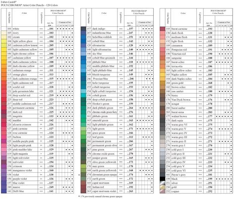 Printable Faber Castell Polychromos Colour Chart