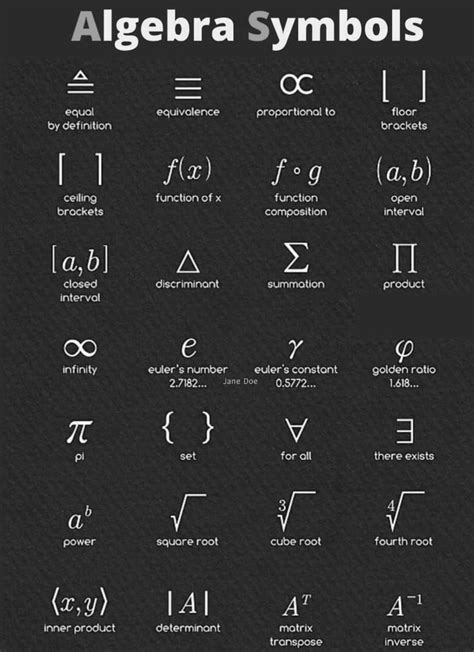 Algebra Symbols : r/coolguides