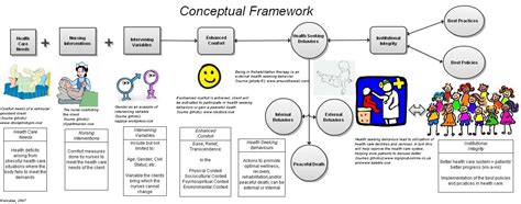 Comfort Care in Nursing: A Closer Look at Kolcaba's Conceptual Framework