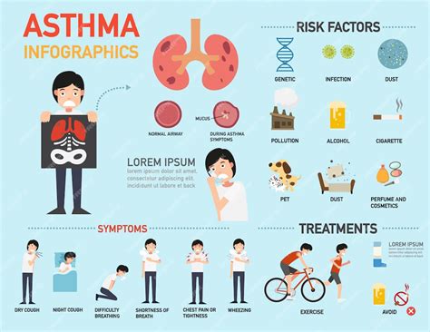 Premium Vector | Asthma symptoms infographic. illustration