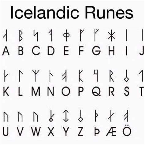 Icelandic Runes | Skriving, Tegnspråk, Norge