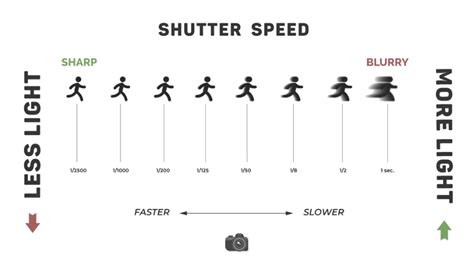 A Beginner's Guide to Shutter Speed | Skillshare Blog