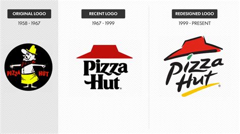 Pizza Hut Logo Evolution