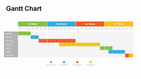 Gantt Chart Ppt Template