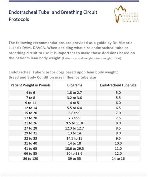 [10000印刷√] dog endotracheal tube size chart 239221-Veterinary ...