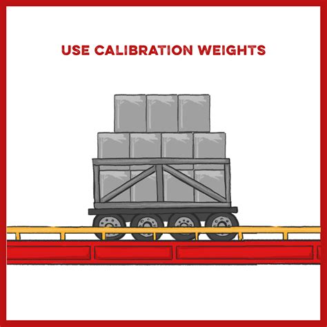 4 Methods of Scale Calibration