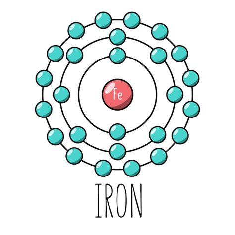 Premium Vector | Iron atom Bohr model