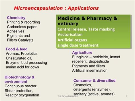 Microencapsulation