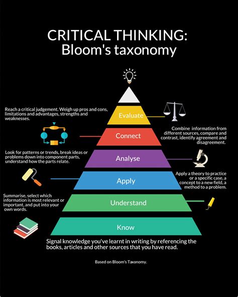 Critical Thinking | Skills Hub