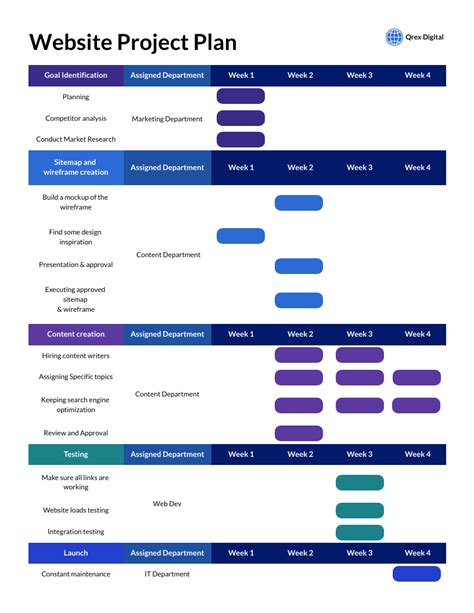 Website Project Plan Template