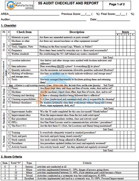 5S Audit Checklist and Report – Enhancing Your Business Performance