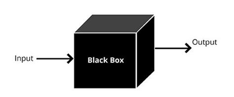 1. Black Box Testing