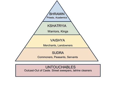 Income inequality in India: Top 10% upper caste households own 60% wealth