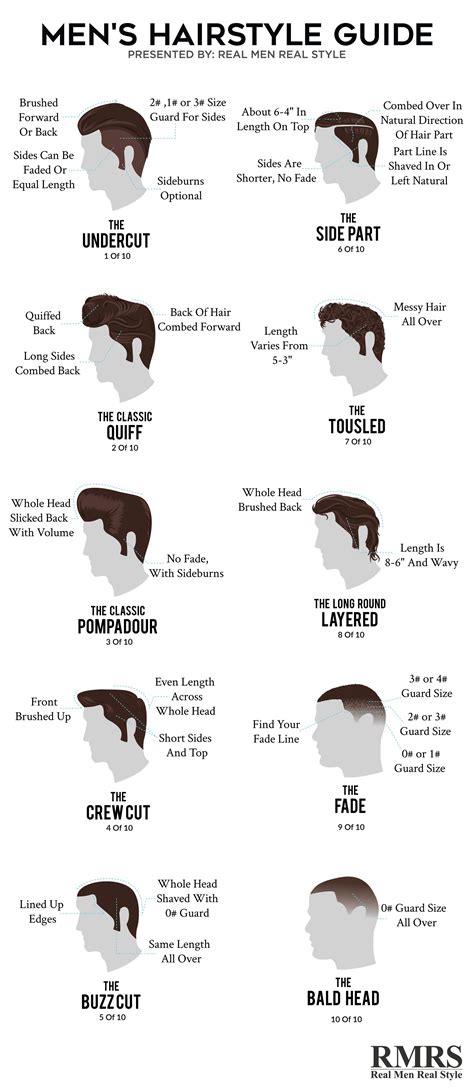 Hair Texture Chart For Men