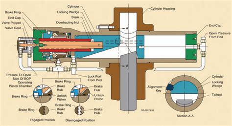 Al Fin: Containment Dome in 6-8 Days; Blowout Preventer Defective?