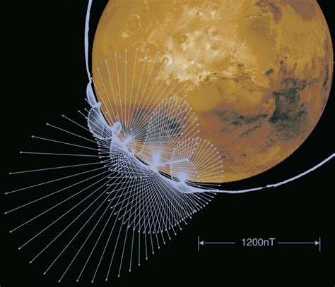 New Insight on Mars' Magnetic Field