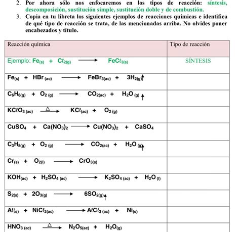 ¿Me pueden decir que tipo de reacciones son? (síntesis, descomposición ...