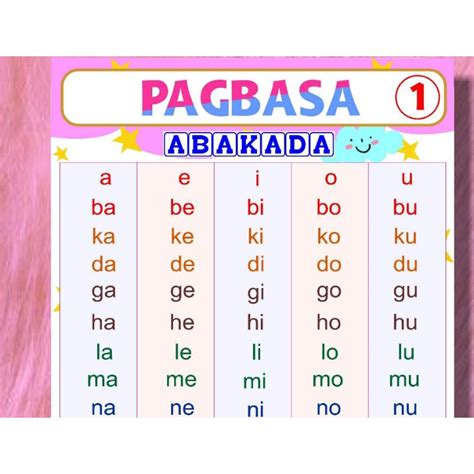 Laminated A4 size Pagbasa Chart, katinig, patinig, abakada, panimulang ...