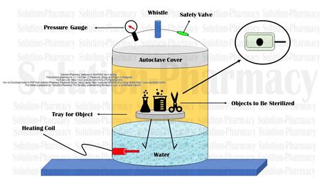 Parts Of Autoclave