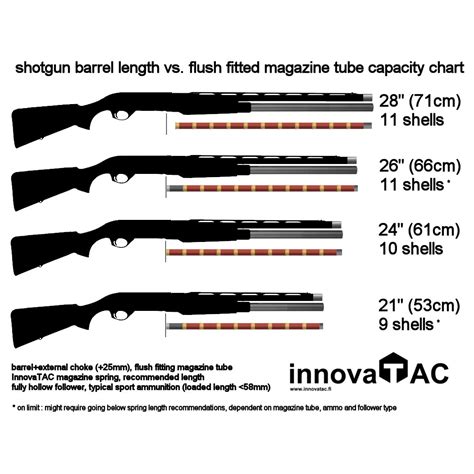 barrelmagtubechart – innovaTAC