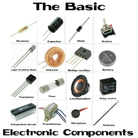 Electronic Components That Make Devices Feel - Wikitechy