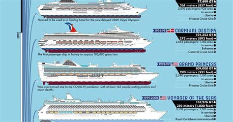 Biggest Ship Compared To The Titanic