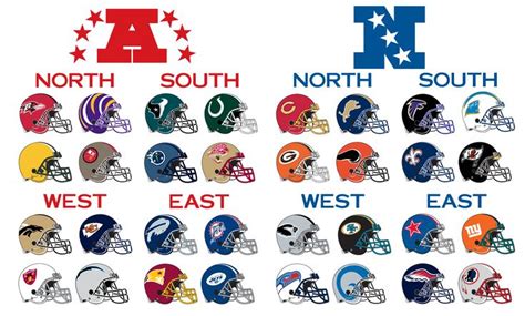 Which Is the Best Team in the Nfl