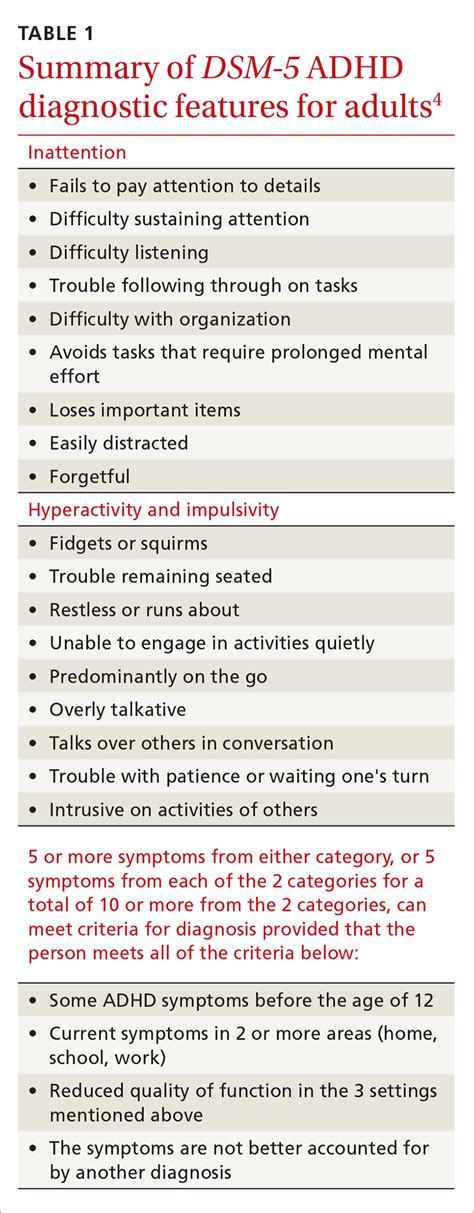 apa guidelines for adhd