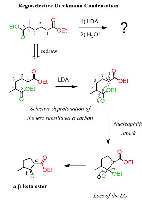 Dieckmann Condensation - Chemistry Steps