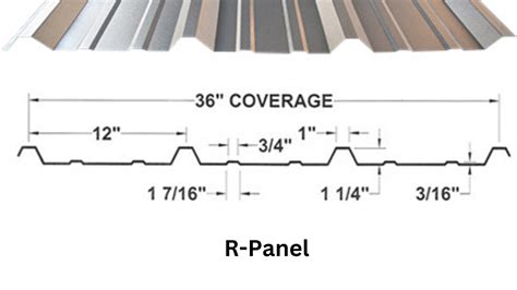 U-Panel vs R-Panel: Find Out the Differences! - Steel & Stud