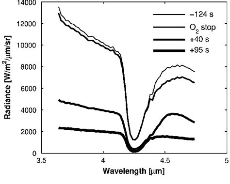 Sample calibrated profiles from the output of the infrared sensor ...