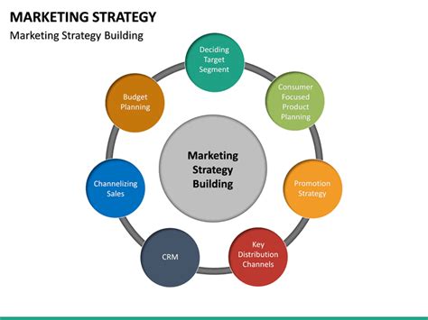 Marketing Strategy Template Ppt