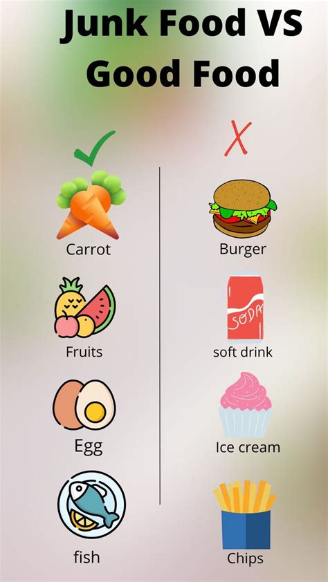 Healthy Food vs Junk Food: What's the Difference?