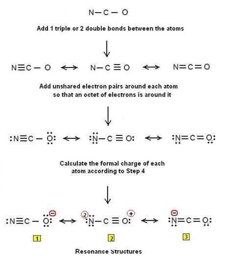 Simple Procedure for writing Lewis Structures- CO2, NCO- – Examples #2 ...