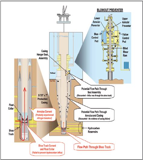 [DIAGRAM] Diagram Of Blowout Preventer - MYDIAGRAM.ONLINE