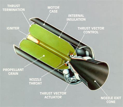 Rocket Engine Combustion · CFD Flow Engineering