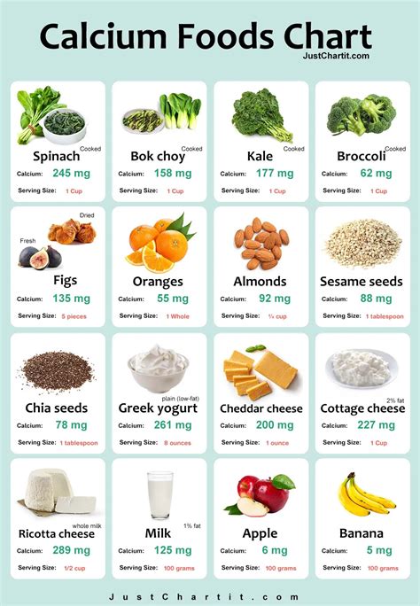 Calcium Foods Chart - ?? mg Calcium Level per 100 g