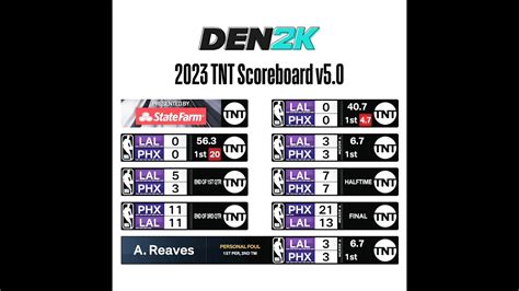 2023 TNT Scoreboard Mod v6.0 by DEN2K | NBA 2K23 PC Mod and Gameplay ...