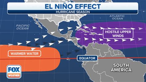 Which ENSO status sees more hurricane name retirements? | Fox Weather