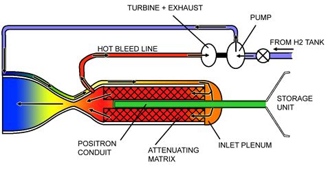 NASA - New and Improved Antimatter Spaceship for Mars Missions