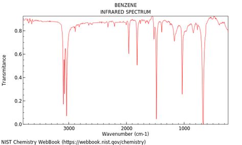 Benzene