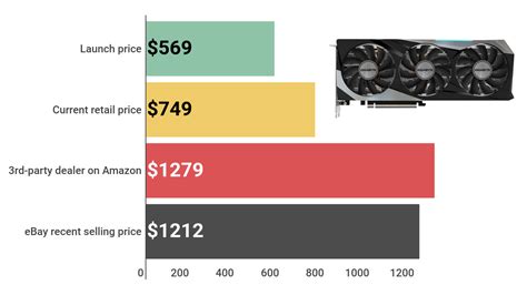 Read It and Weep: Here's How Bad Nvidia GPU Prices Got in a Single Year ...