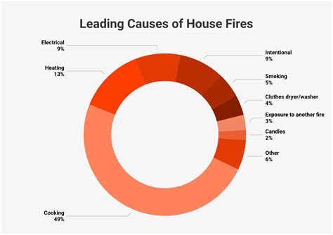 House Fire Statistics (2024)