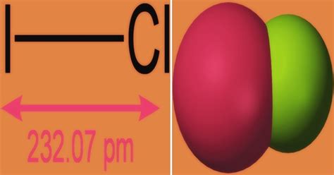 Iodine Monochloride (Properties, Uses) - Assignment Point