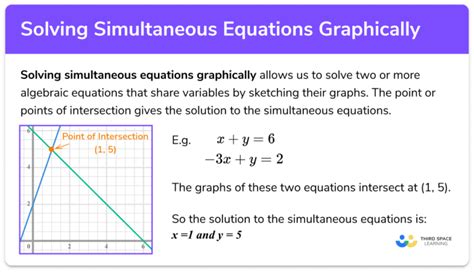 Solving Simultaneous Equations Graphically - GCSE Maths