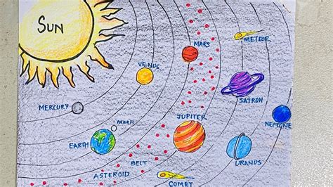 41+ Solar System Doodle Pictures - The Solar System