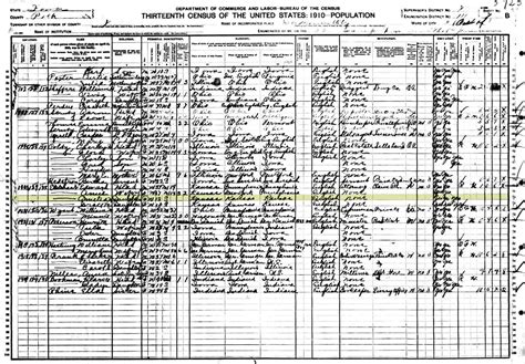 Census Record-1910 Amelia Earhart living in Des Moines when she was 12 ...