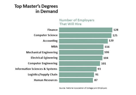 Names of College Degrees Graduate degrees in the medical field - anacollege