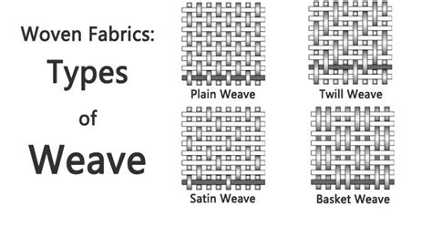 What is Woven Fabric? Types of Woven Fabric? Used of Woven Fabric? - TE